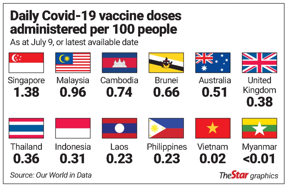 By country rate malaysia vaccination More Than