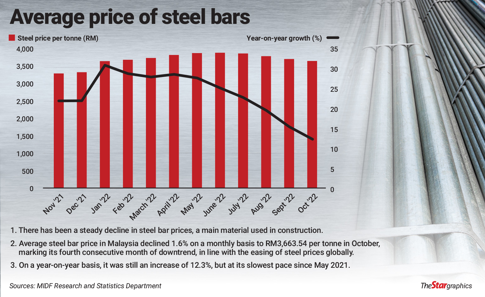 Positive developments give industry a lift The Star