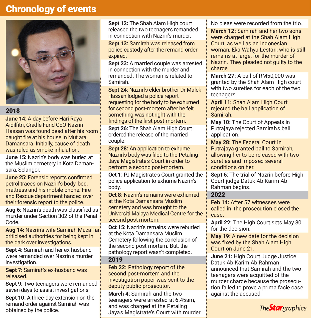 Cradle Fund murder trial Mum, teens freed due to inconsistencies The