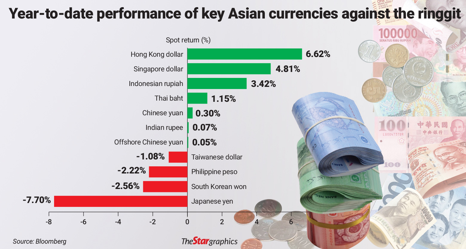 1 Myr To Rmb History