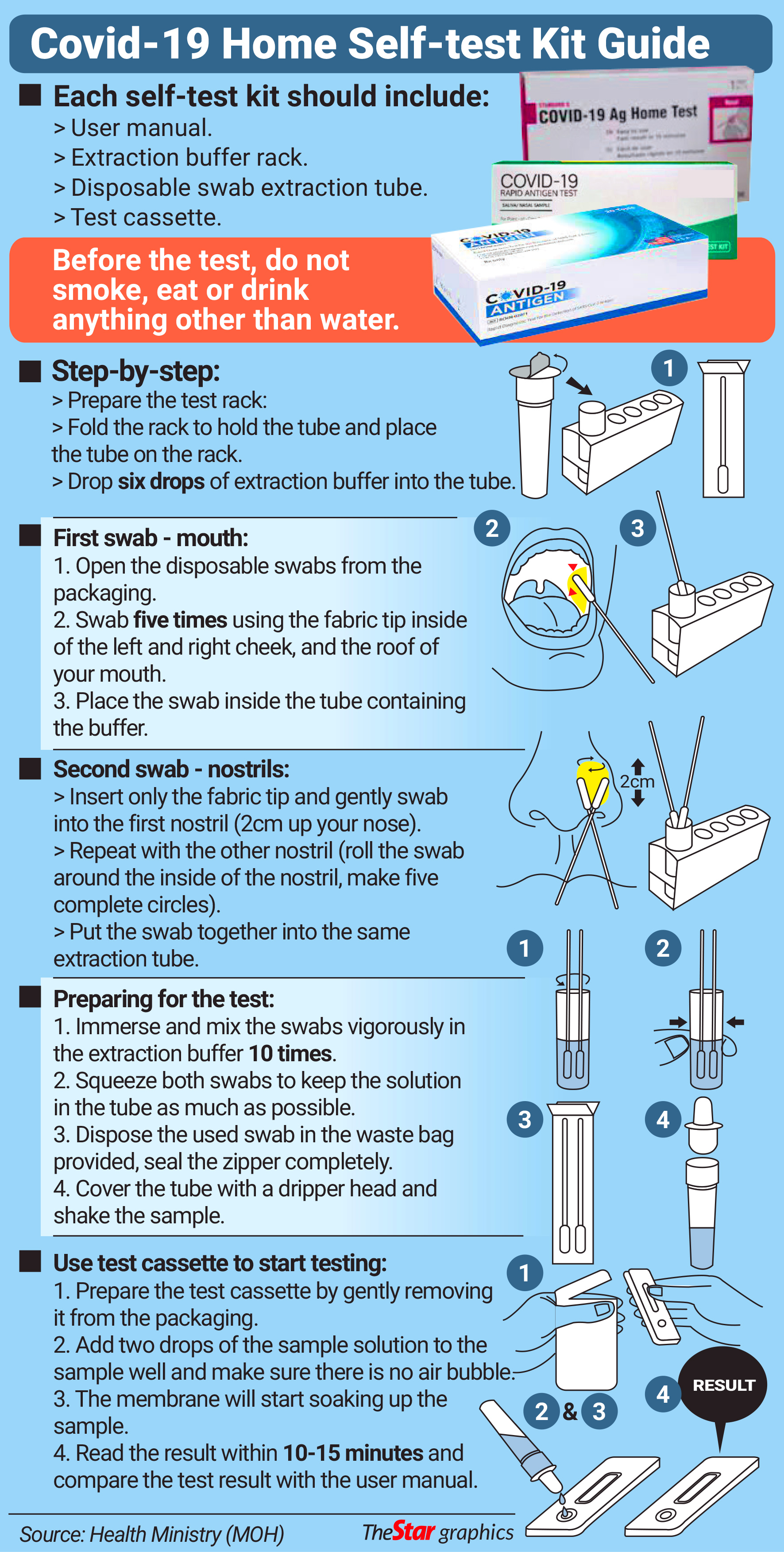 To covid kit test use malaysia how RTK