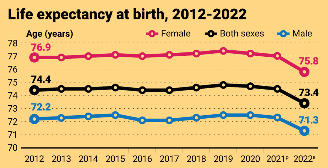 Life Expectancy 2024 Australia Marti Joelie