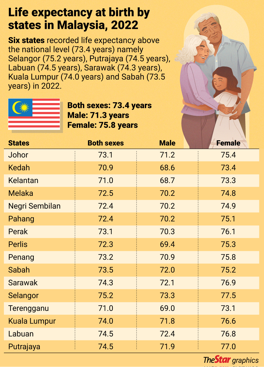 Nation s Life Expectancy Takes A Hit