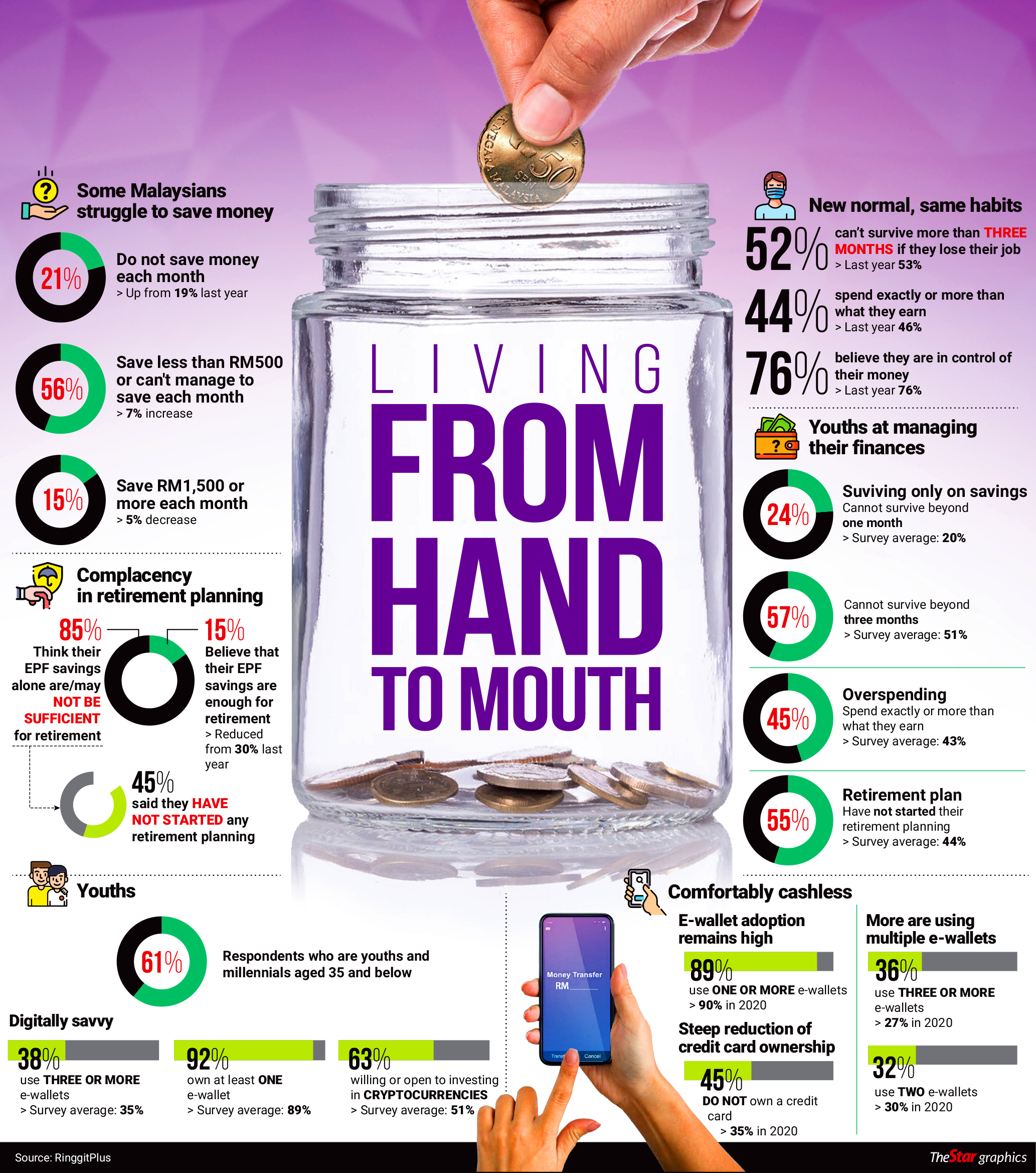 Living from hand to mouth The Star