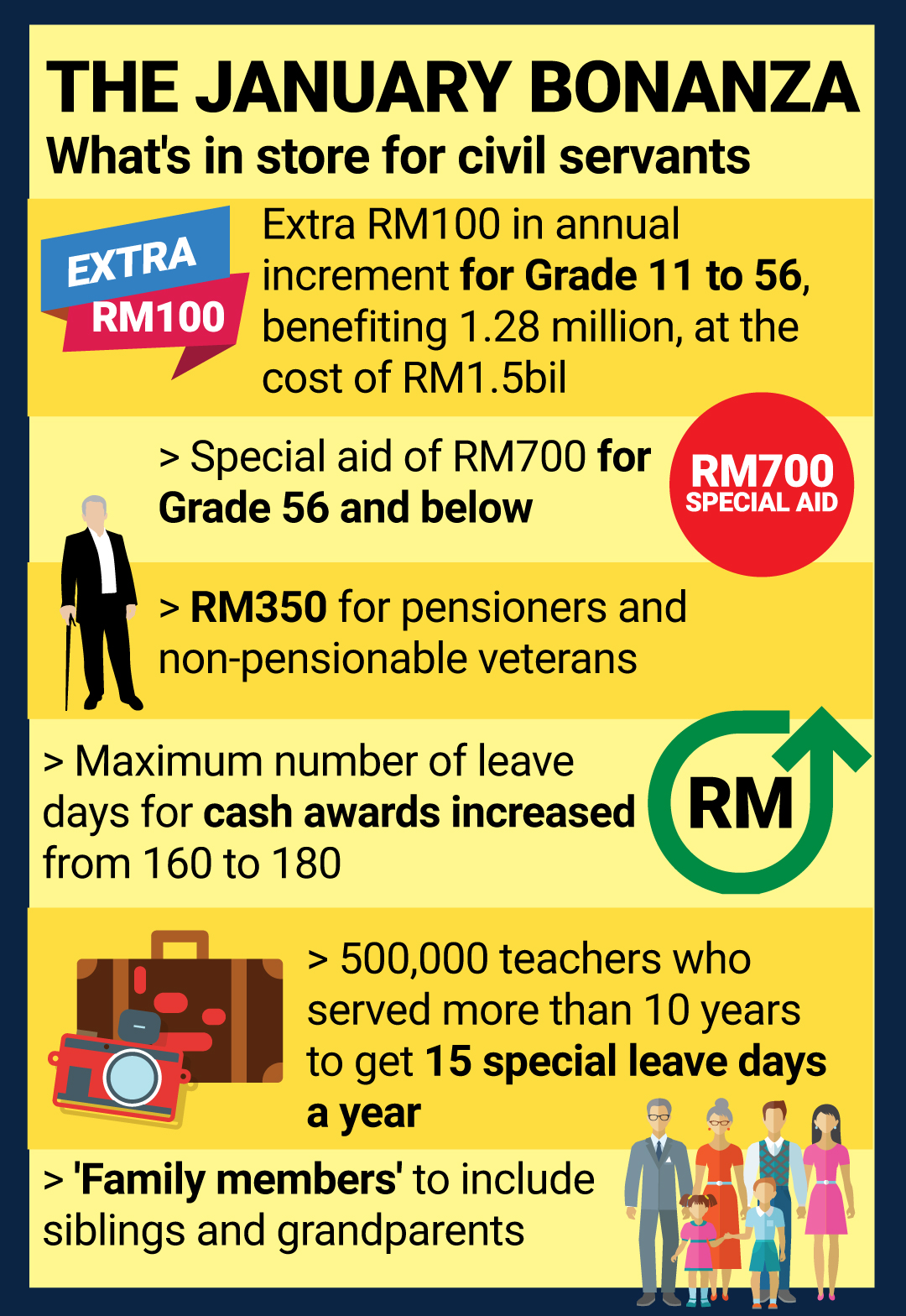 incentives-galore-for-civil-servants