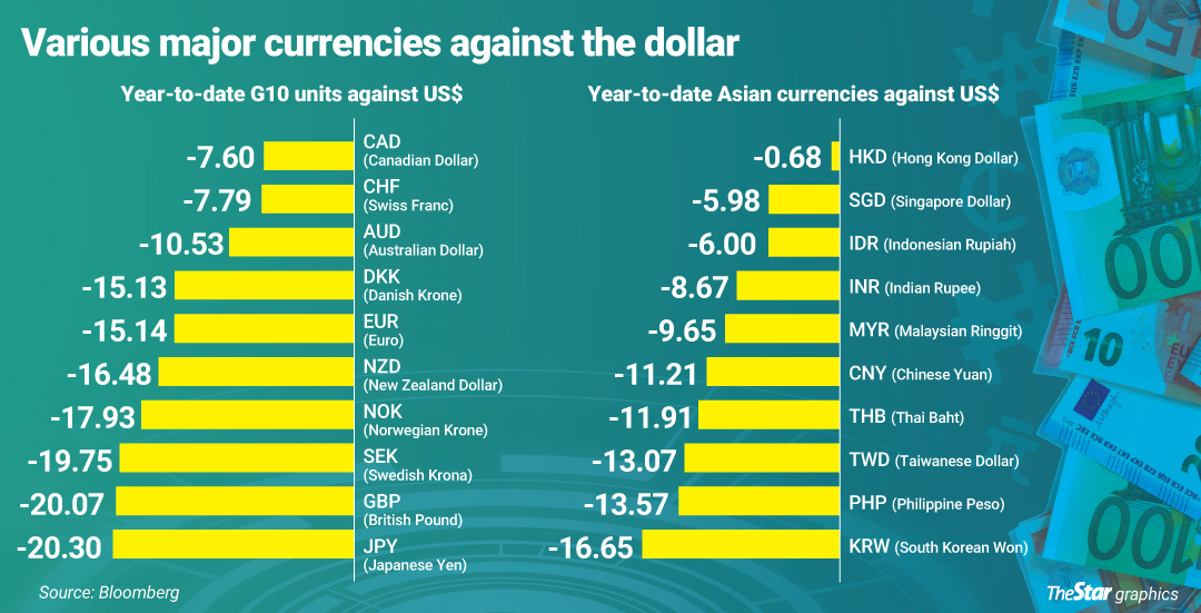 us-dollar-likely-to-keep-going-strong-the-star