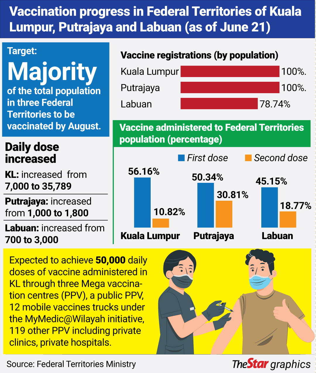 Herd Immunity In Sight The Star