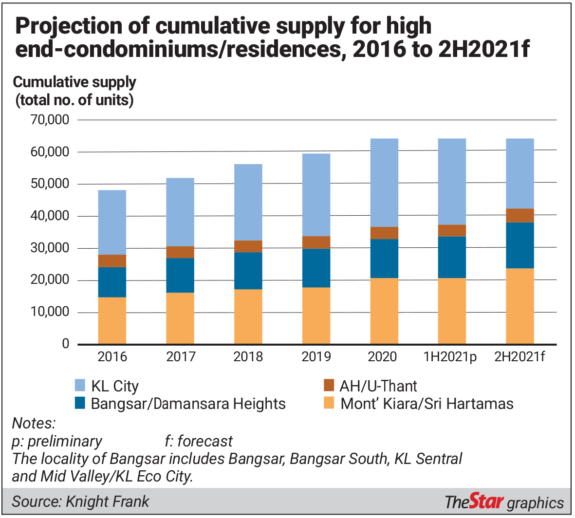The Kl Luxury Condo Market And The Pandemic The Star