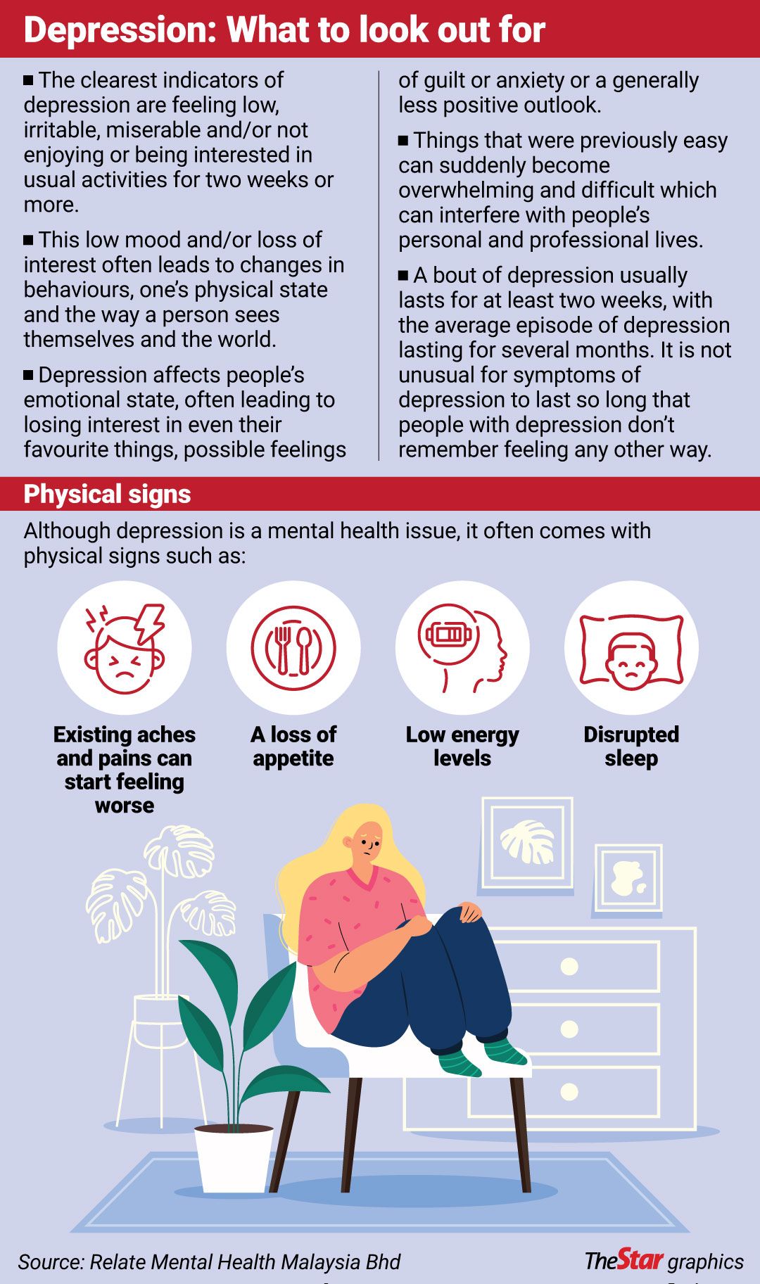 Mental Health Awareness On The Rise 