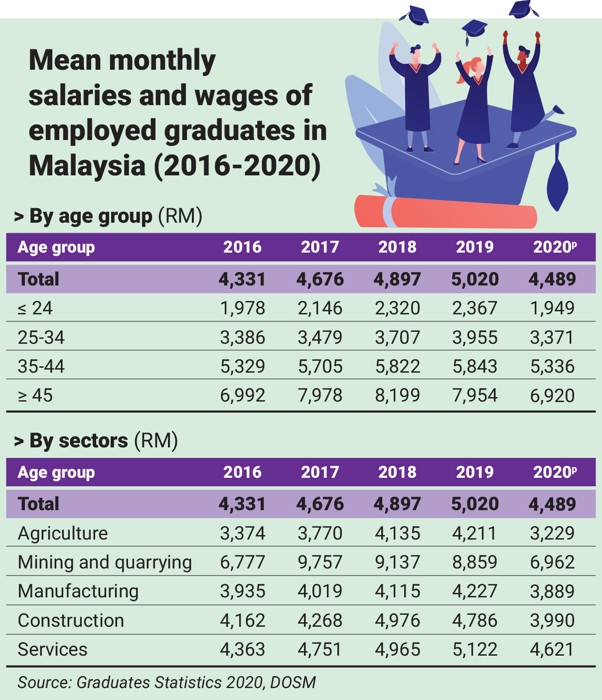 basic-salary-for-fresh-graduate-in-malaysia-2017-sam-abraham