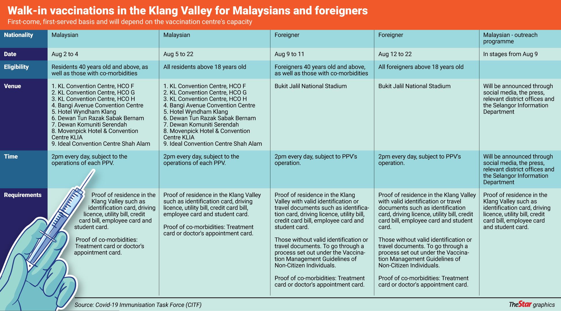 In malaysia walk vaccine List of