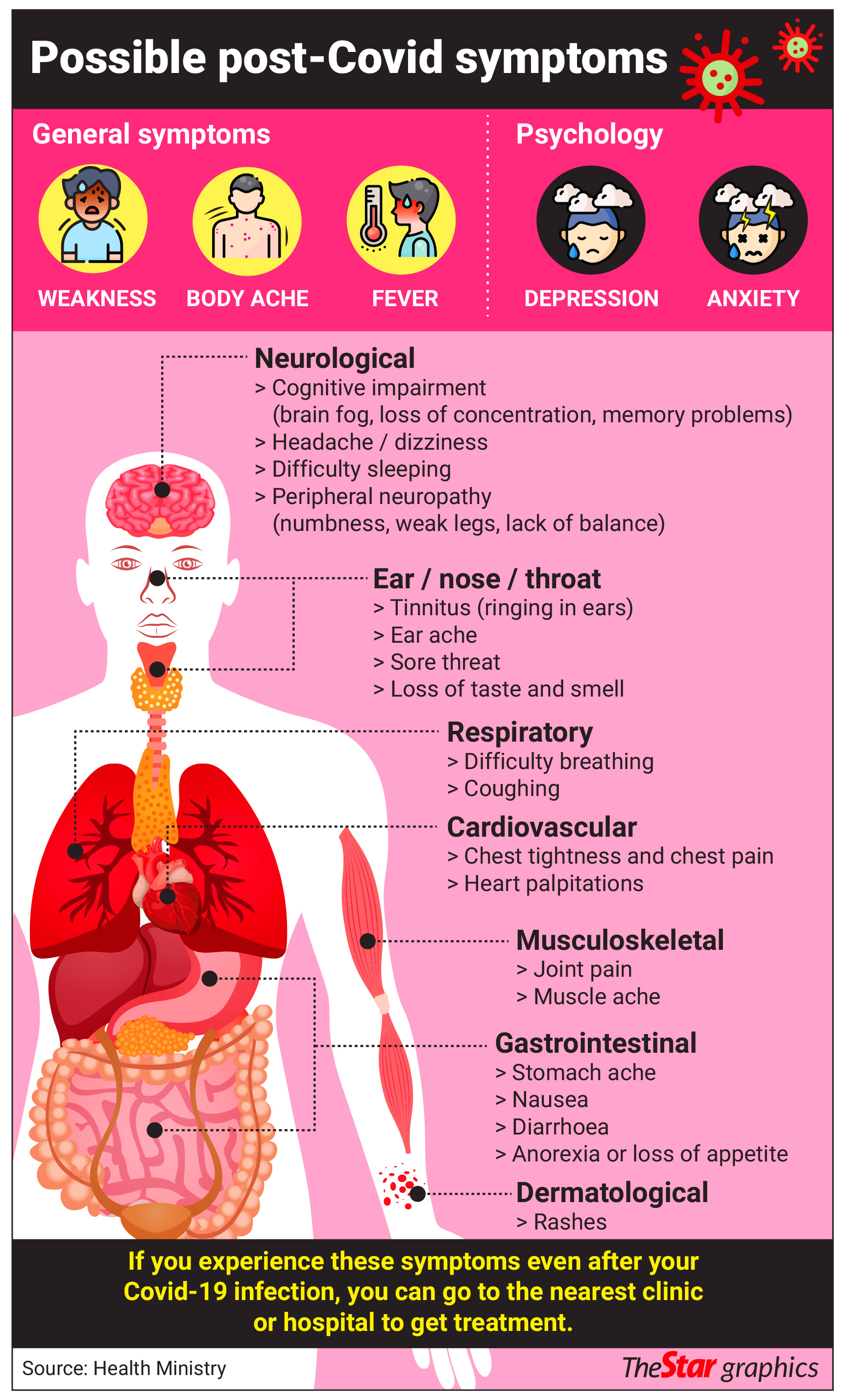 Post covid effects