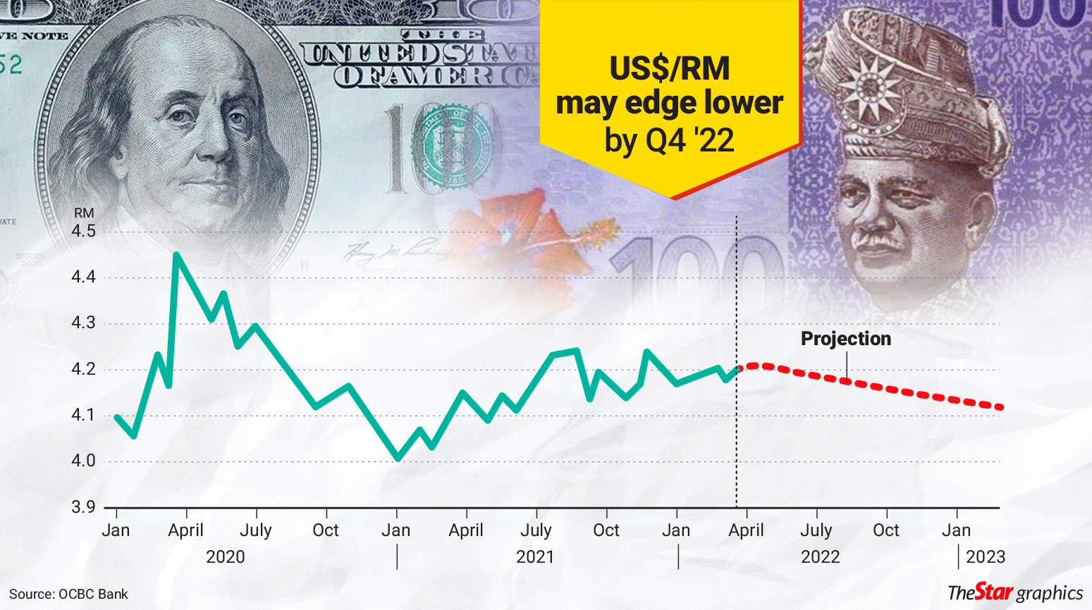 60 usd to myr