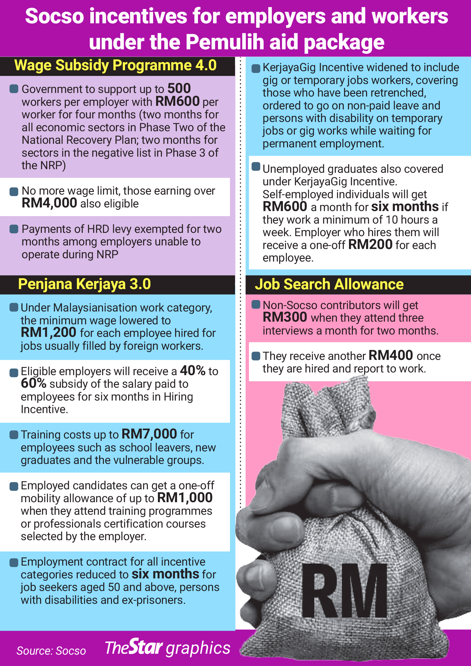 Wage subsidy programme 4.0 application