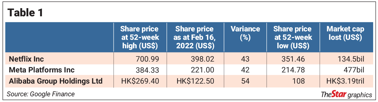 Buying Beaten-down Stocks | The Star