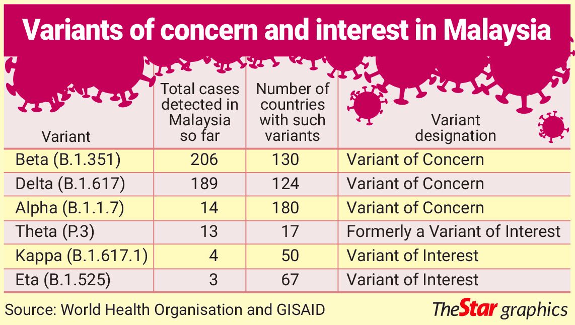 Delta virus in malaysia