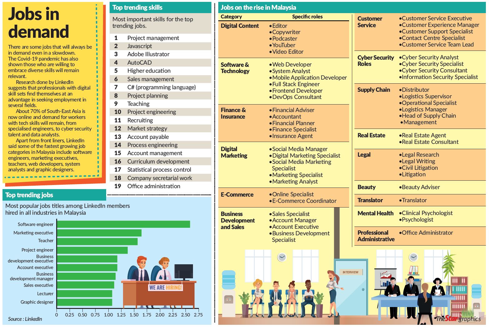 Malaysia mnc jobs Page 2