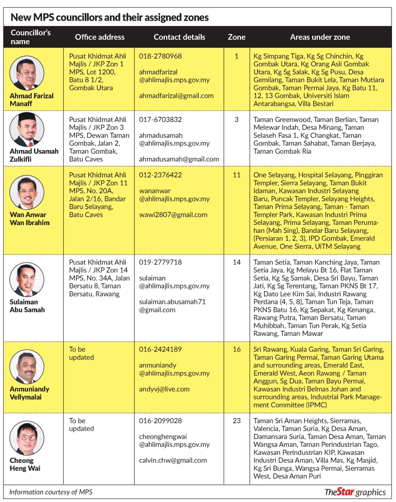 23 out of 24 representatives assigned zones in Selayang The Star