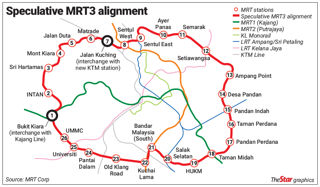 MRT3 tender to go out in August  The Star